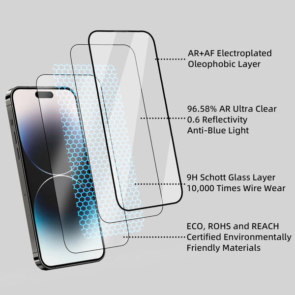 Anti-Blue Light Ultra HD Screen Protector